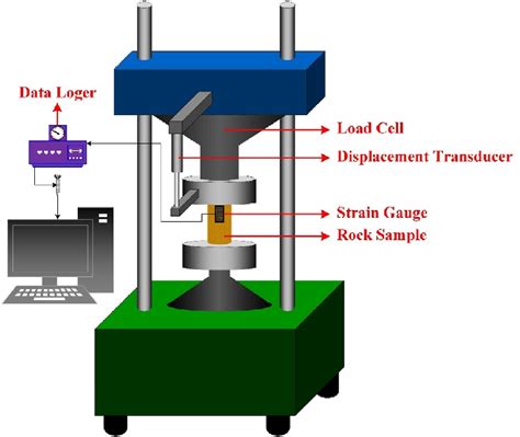 scratch test alternative uniaxial compression|The Scratch Test: An Attractive Technique for  .